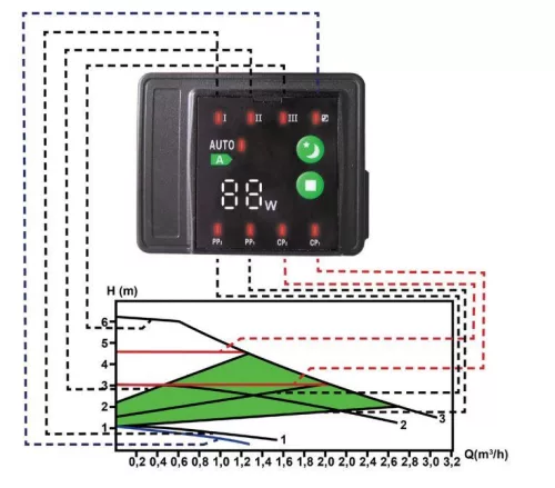 DELTON KERINGETŐ SZIVATTYÚ RS25/6EA-180