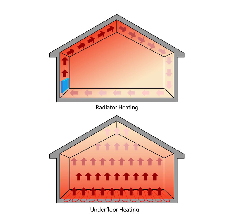 A padlófűtés előnyei