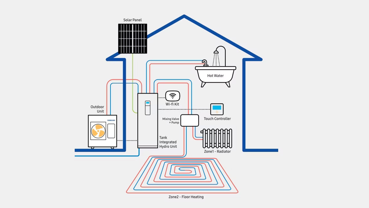 2026 épületgépészeti trendjei – mi vár ránk jövőre?